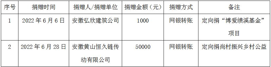 C:\Users\Administrator\Desktop\微信图片_20221102161236.jpg